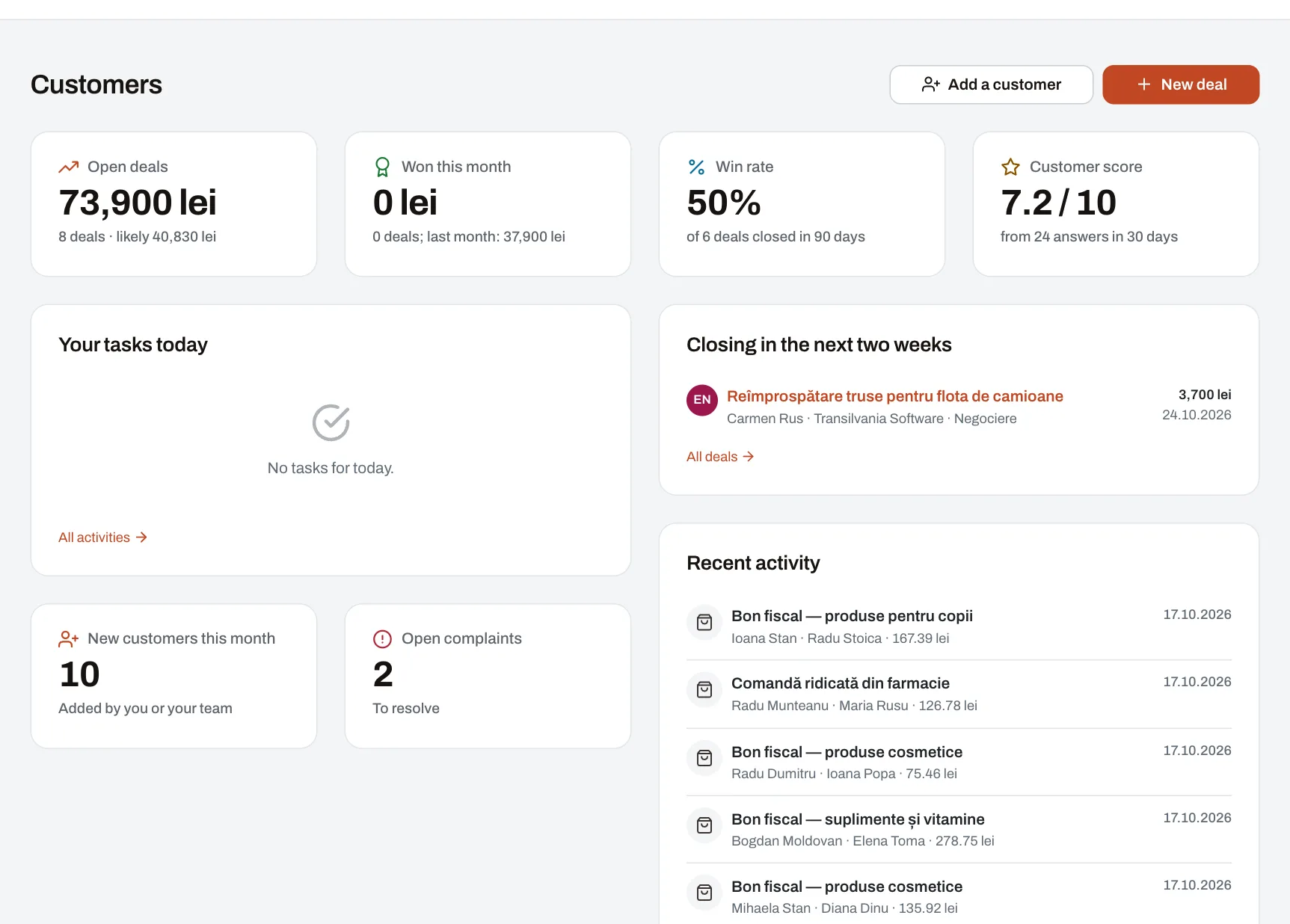 The CRM dashboard, showing open deals, sales won this month, today’s agenda and customer feedback.