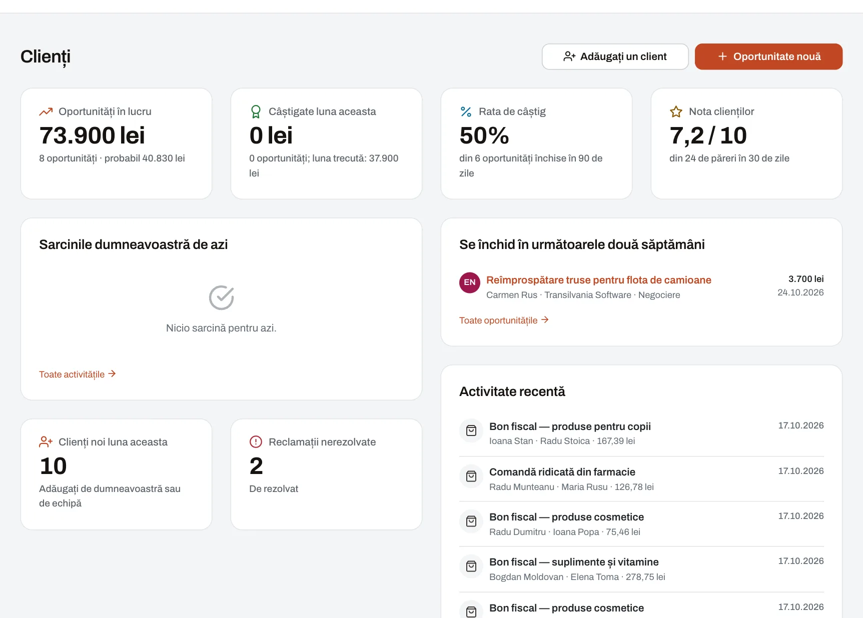 Modulul CRM, cu oportunități în lucru, vânzări câștigate în luna curentă, agenda zilei și feedbackul clienților.