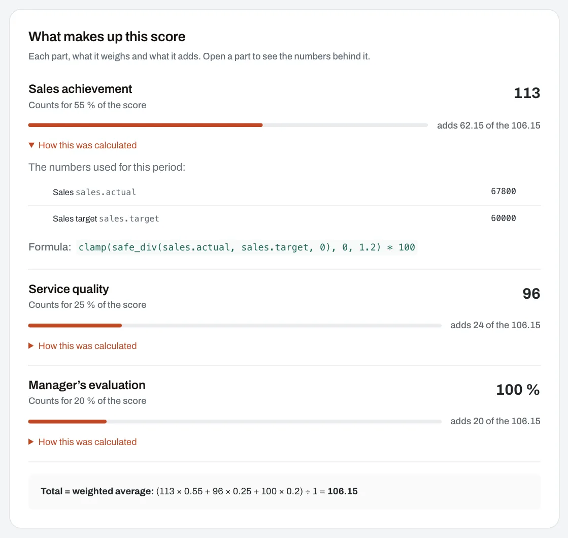 The parts of a score: each one’s value, its share of the total, the points it adds and, opened, the numbers used.