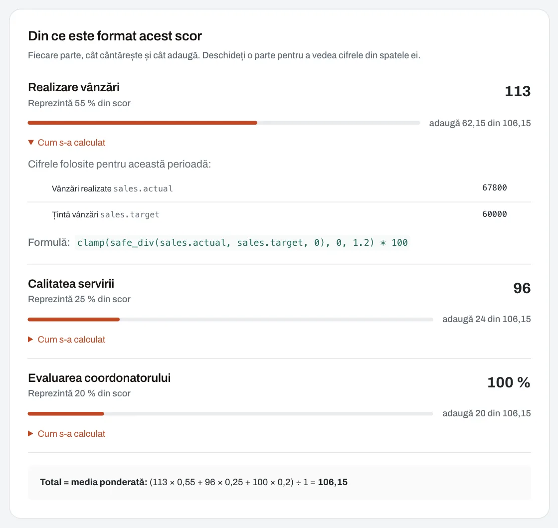 Părțile unui scor: valoarea fiecăreia, cât reprezintă din total, câte puncte adaugă și, deschis, cifrele folosite la calcul.