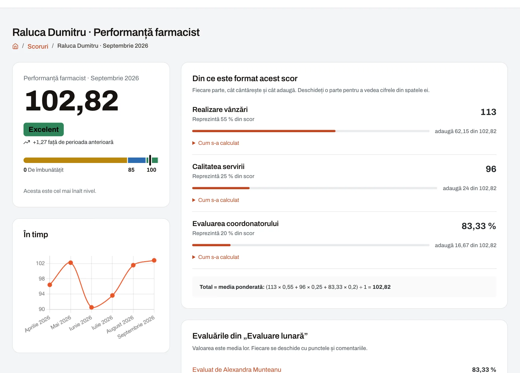 Scorul unui angajat, cu nivelul atins, ponderea și contribuția fiecărui indicator, comparația cu perioada precedentă și evoluția în timp.