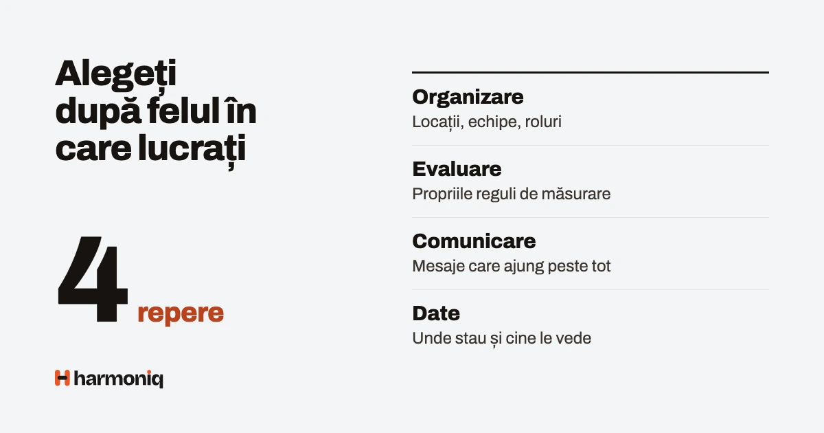 Cifra 4 și patru lucruri de verificat când alegeți un software HR: organizarea, evaluarea, comunicarea și datele.